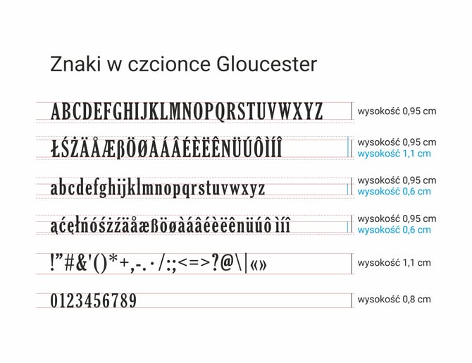 wymiary znakow - gloucester